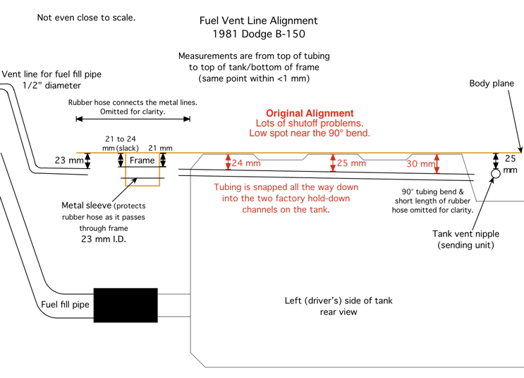 B150 Fuel Filling Madness - Page 2 - Slant Six Forum