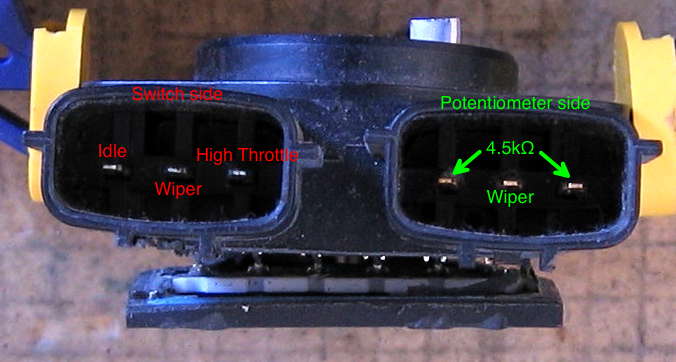 connector view, annotated