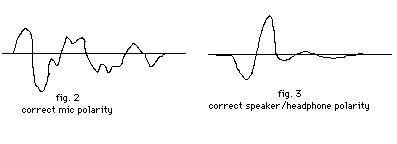 figs. 2 & 3 Coskey waveshape - mic & speaker