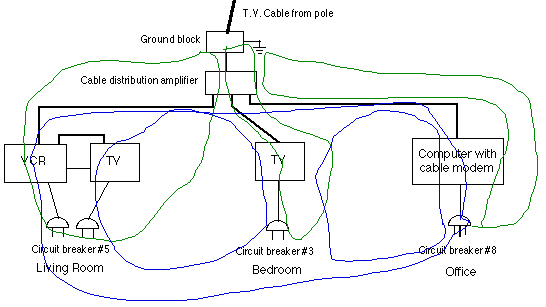 Block diagram of potential loops, after ground loop notation.